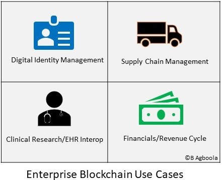 Enterprise Blockchain Use Cases