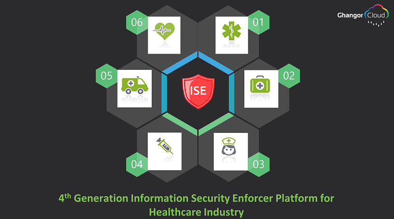 Ghangor Cloud-4th Generation Information Security Enforcer Platform for Healthcare Industry