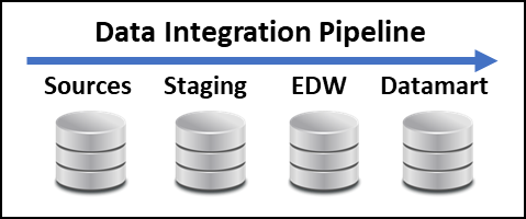 Data Integration Pipeline