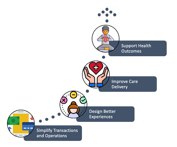 Figure: Children’s Hospital of Philadelphia_Healthcare Delivery