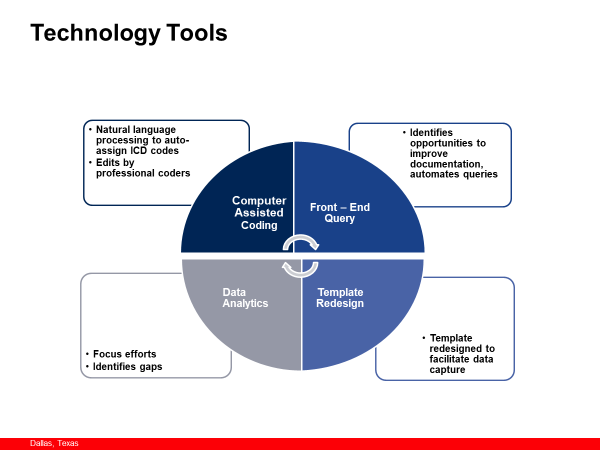 Jet Fuel For Your Clinical Documentation Integrity Program